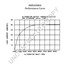 8MR2048KA by LEECE NEVILLE - High Output Alternator
