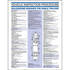 JJ Keller 1326 Poster 17" x 22" Vehicle Inspection Procedure Poster for Tractor Semi-Trailers