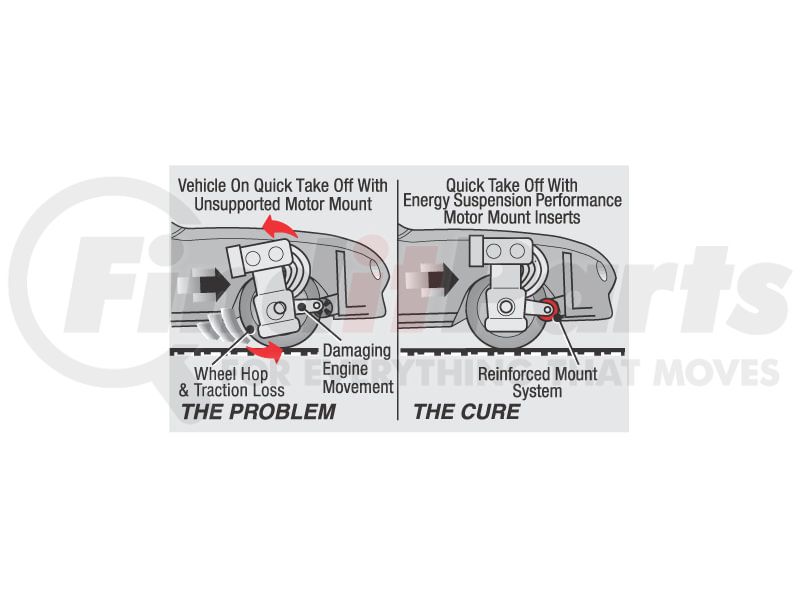 Energy Suspension 3.1102R Engine Mount | FinditParts