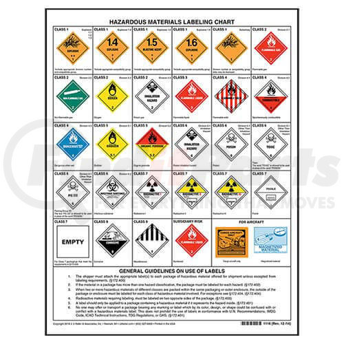 1116 by JJ KELLER - Hazardous Materials Warning Label Chart - 2-Sided ...