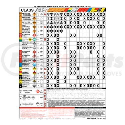 1169-by-jj-keller-hazmat-load-and-segregation-chart-2-sided-laminated-laminated-2-sided