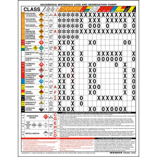 Segregation Chart For Hazmat