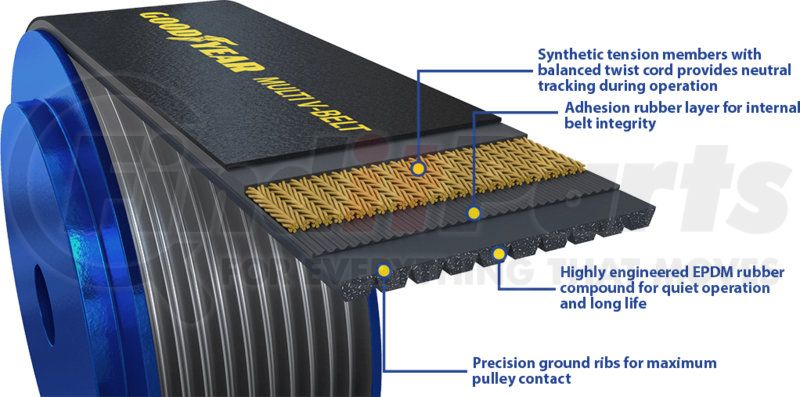 Goodyear Serpentine Belt 1060852 - Multi-V Belt, K060849 Replacement