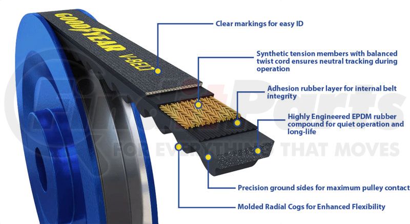 Goodyear Belt Cross Reference | Atelier-yuwa.ciao.jp