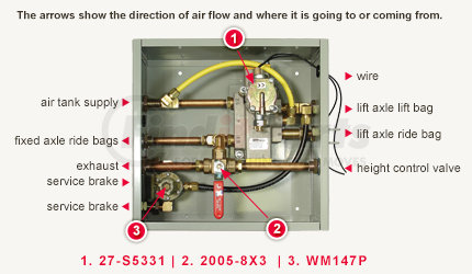 27-ACB-73 by TECTRAN - Air Control Box